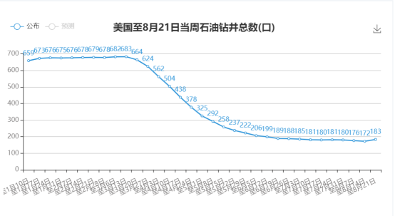 多重利好油市終有回應，新壹輪的徵程要開啟了嗎？