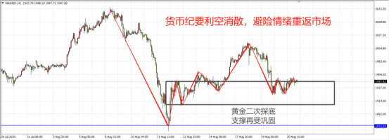 中美再現變局！風暴過後金銀整裝待發