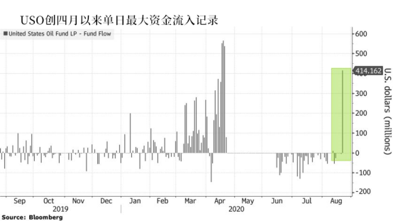 多重利好油市終有回應，新壹輪的徵程要開啟了嗎？