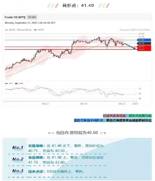 需求塌陷，油價上行不容樂觀！