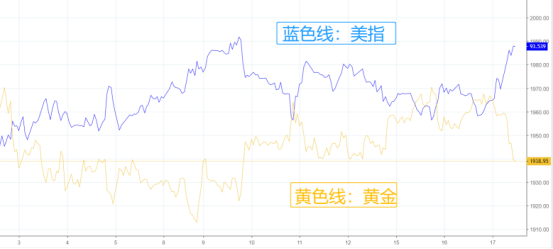 風暴接連不斷，今天聚焦這壹重磅會議！