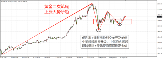 “金九”到來，多頭高調回歸！