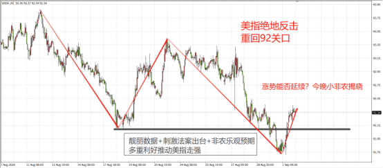 美元絕地反擊？黃金的多頭們不用太悲觀