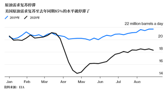 如此熟悉！原油單日大跌9%，四月驚魂要重演了嗎？