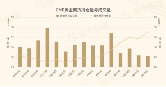 多維度共振，黃金終將再度封神！