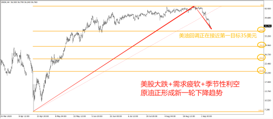 如此熟悉！原油單日大跌9%，四月驚魂要重演了嗎？