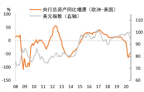 美元指數短期反彈可期