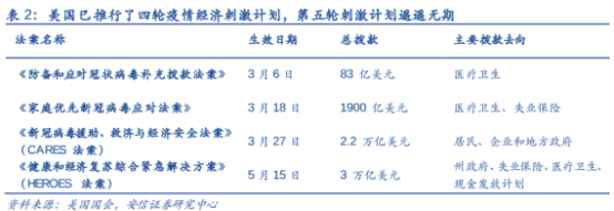 刺激法案即將達成，留給美元的時間還剩多少？