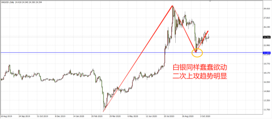 大限將至，黃金牛市按鈕即將重開？