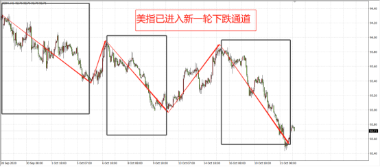 刺激法案即將達成，留給美元的時間還剩多少？