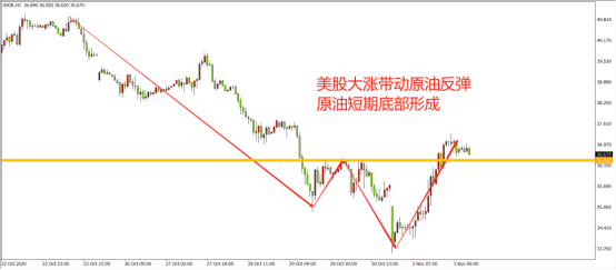 決勝時刻到來，全球資產迎終極大考