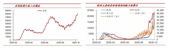 十月慘淡收官！跌跌不休的油價還有救麽？