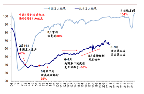 十月慘淡收官！跌跌不休的油價還有救麽？